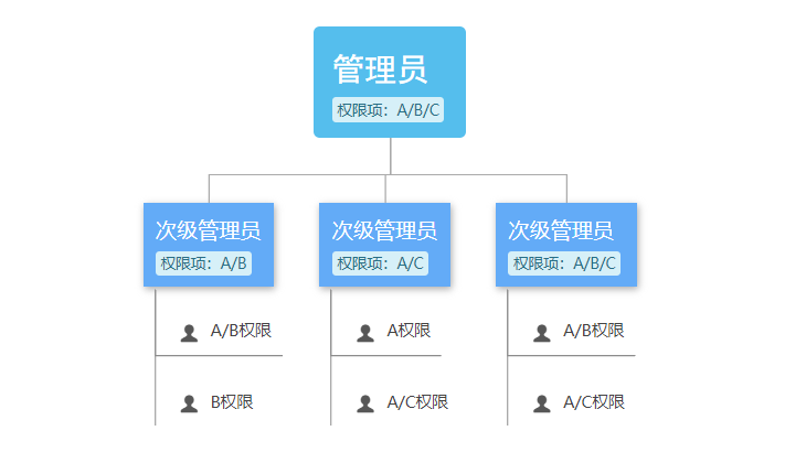 主页面